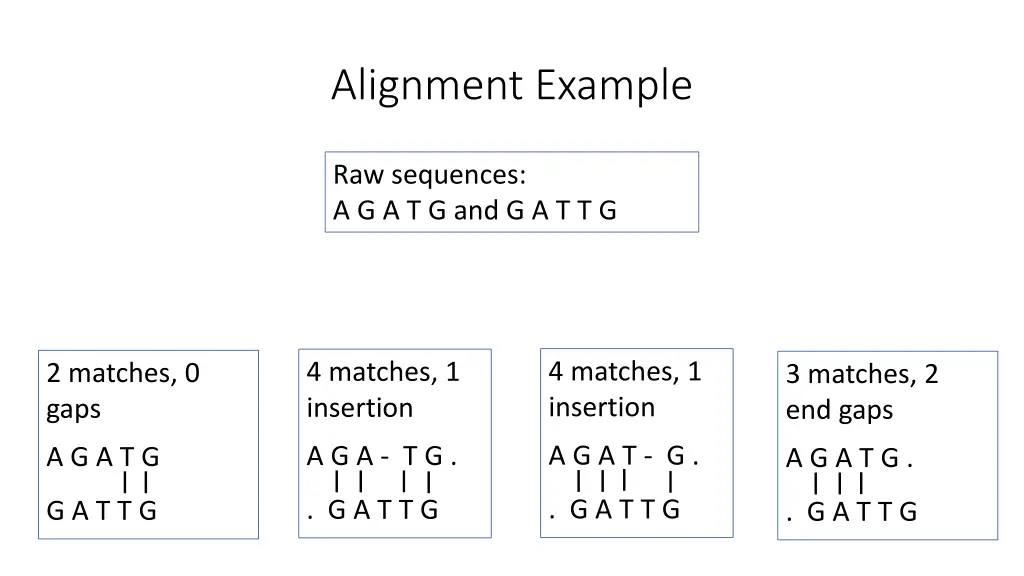 alignment example