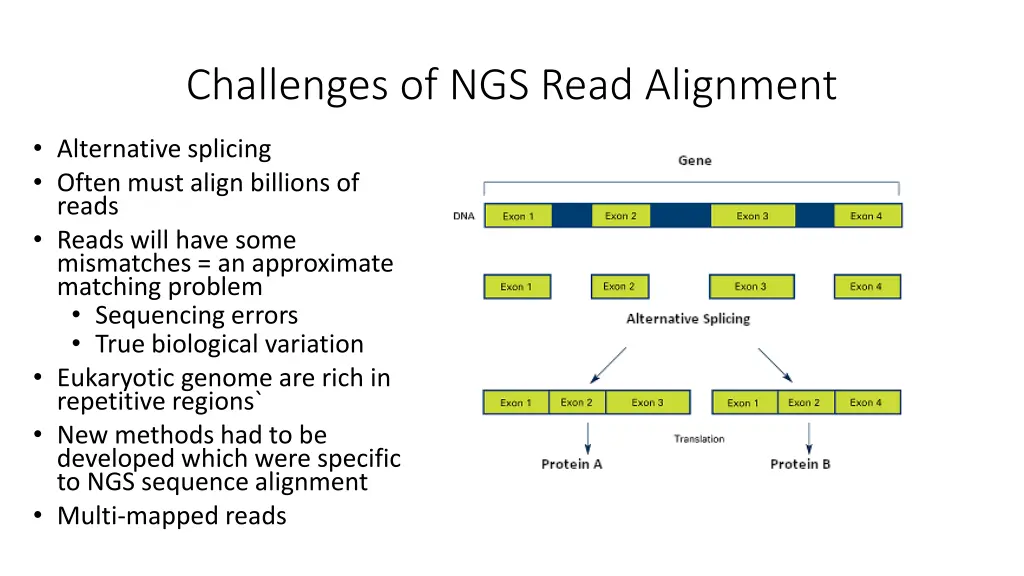 challenges of ngs read alignment