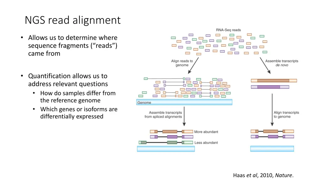 ngs read alignment