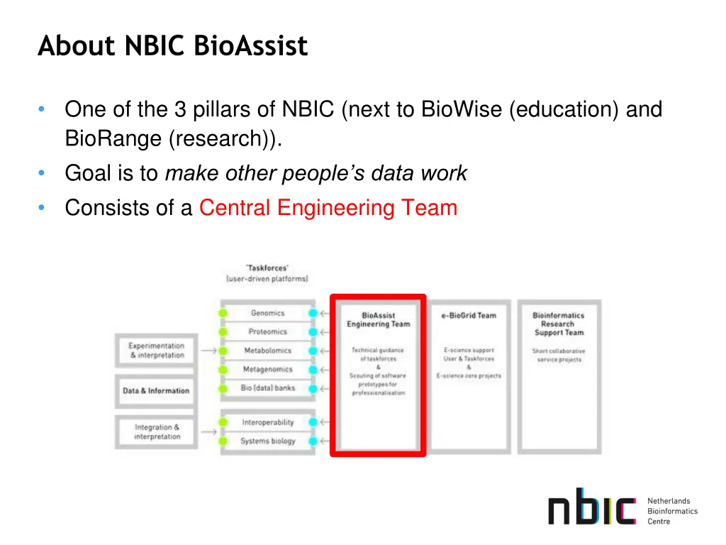 about nbic bioassist 1