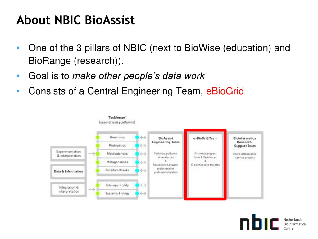 about nbic bioassist 2