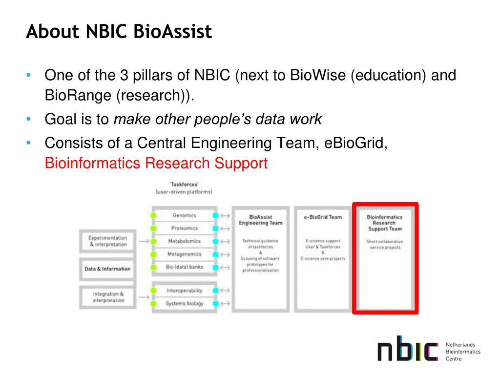 about nbic bioassist 3