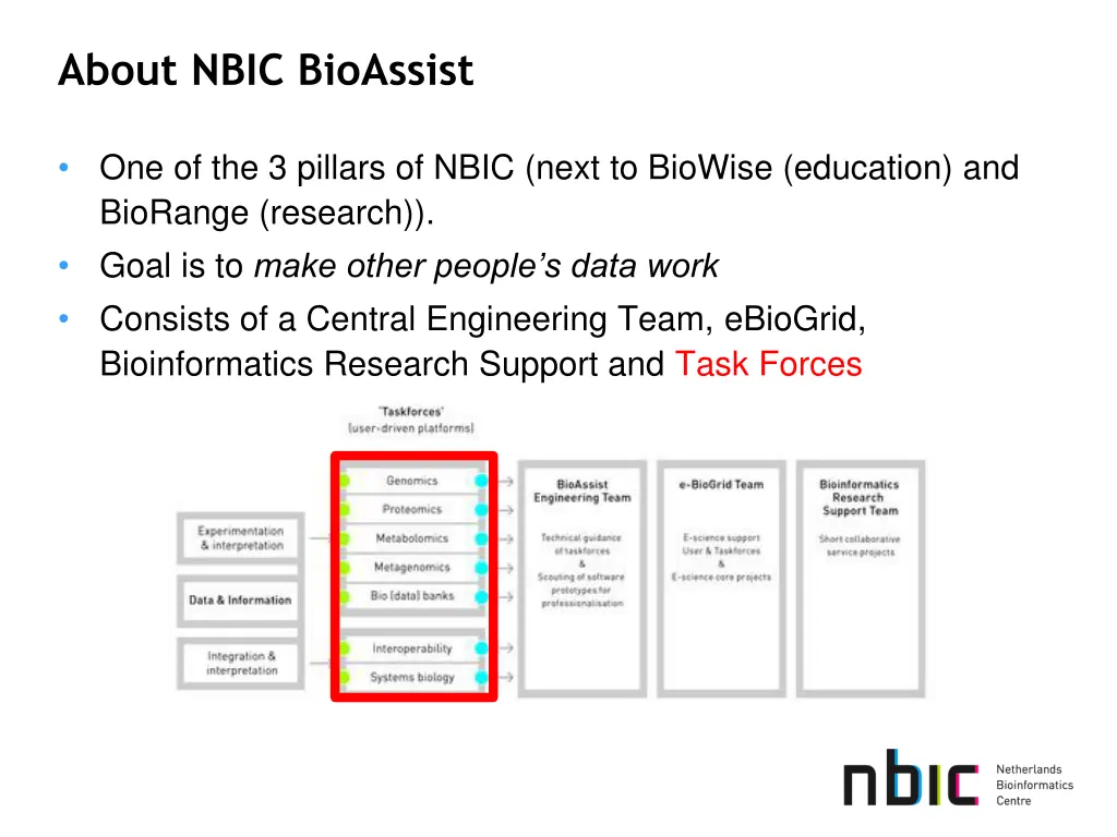 about nbic bioassist 4