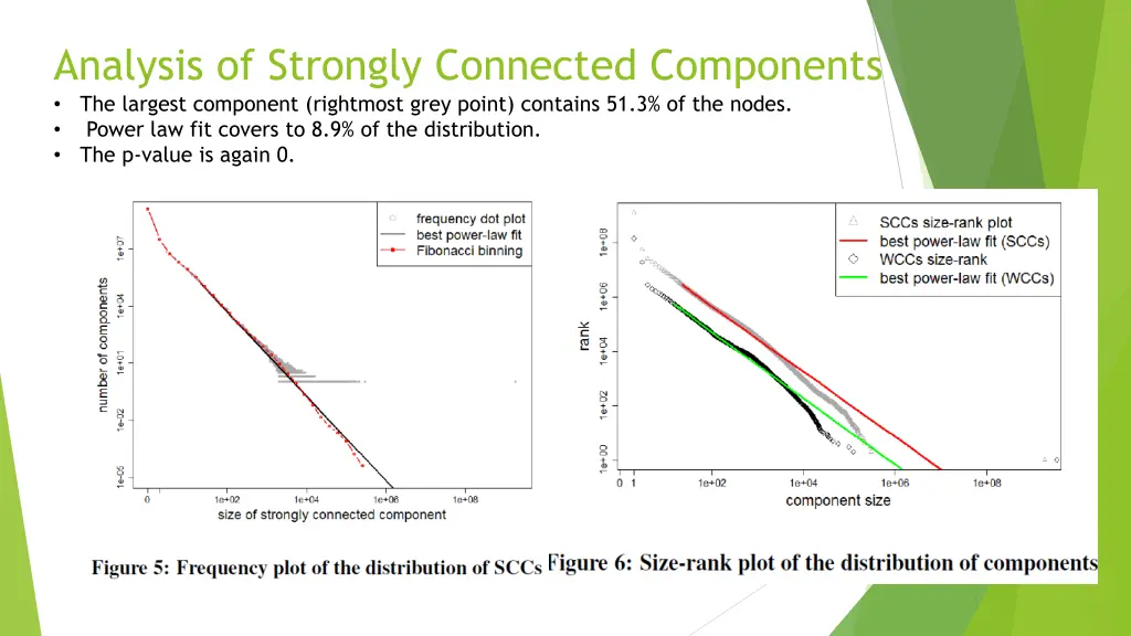 analysis of strongly connected components