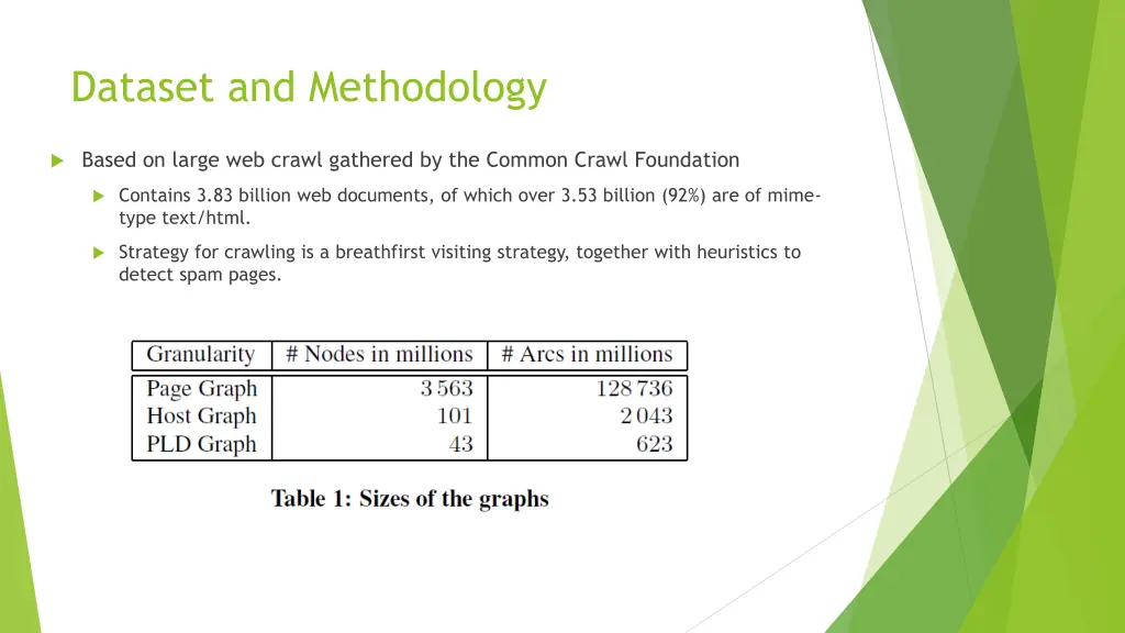 dataset and methodology