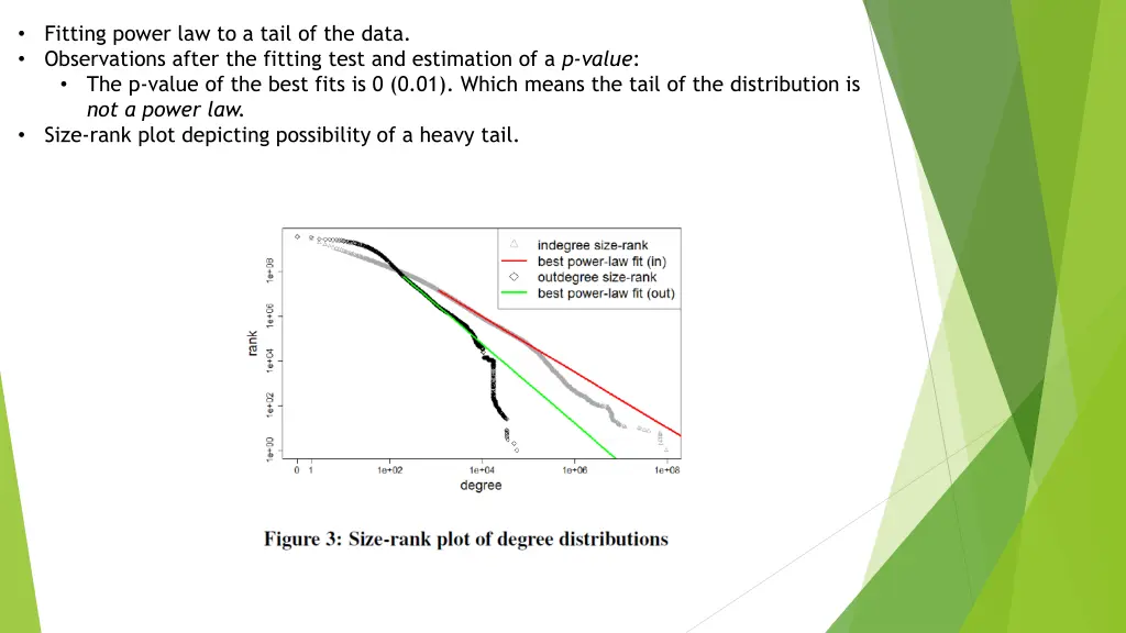 fitting power law to a tail of the data