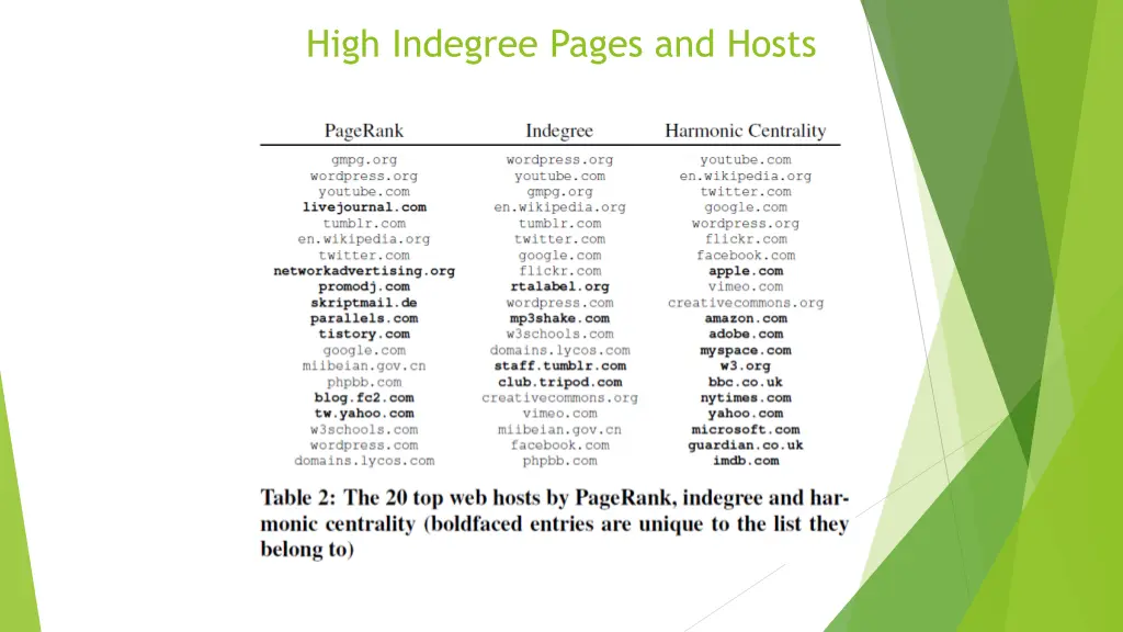 high indegree pages and hosts