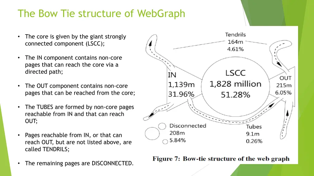 the bow tie structure of webgraph