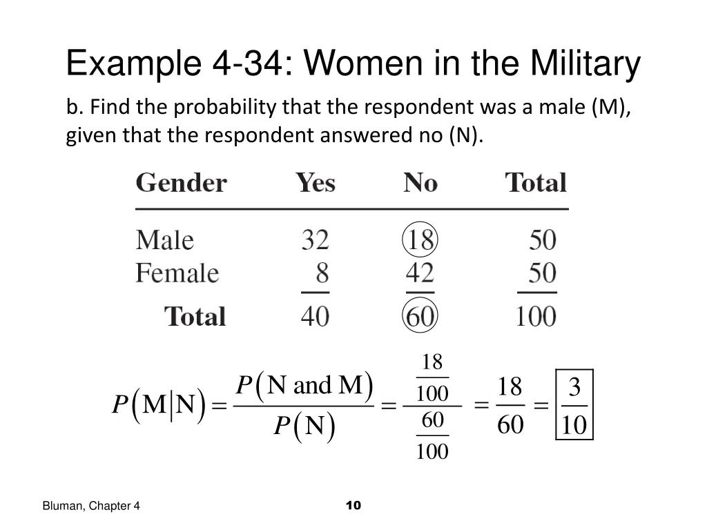 example 4 34 women in the military 1