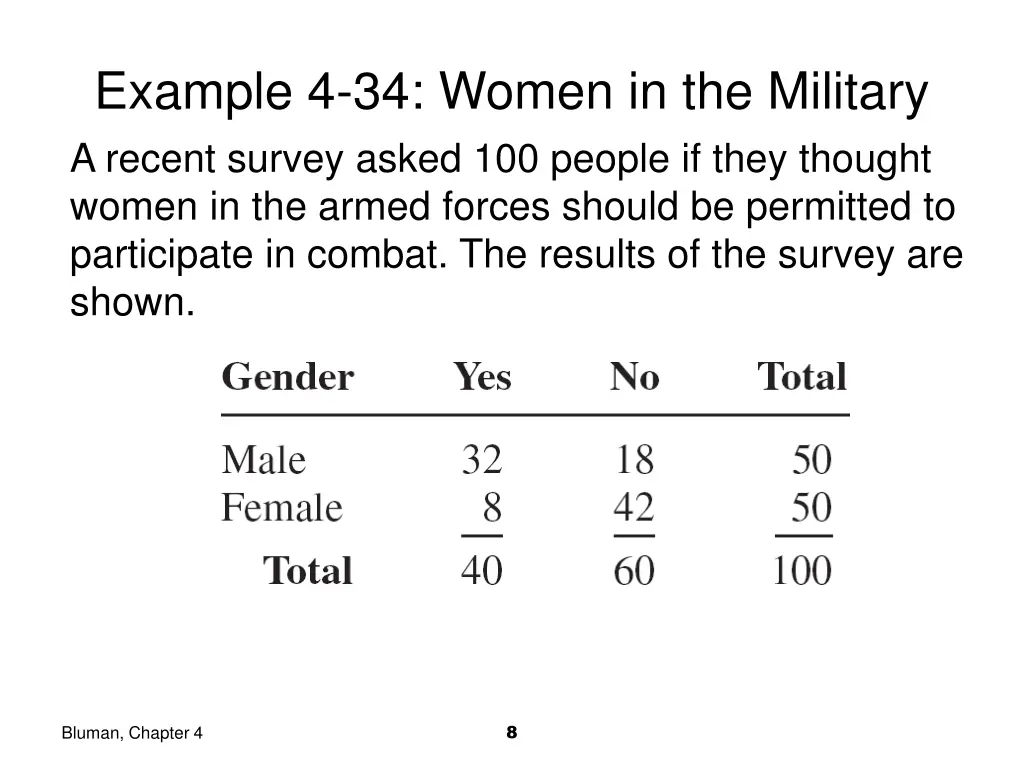 example 4 34 women in the military a recent