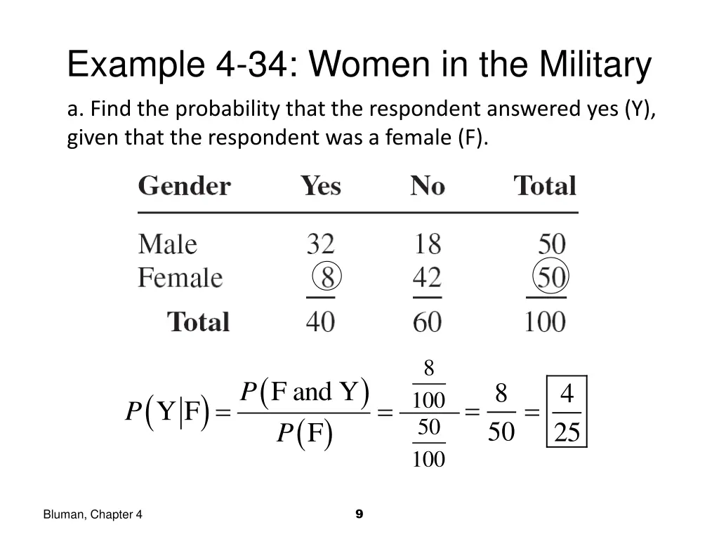 example 4 34 women in the military