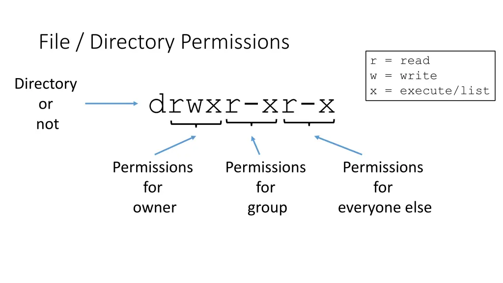 file directory permissions 2