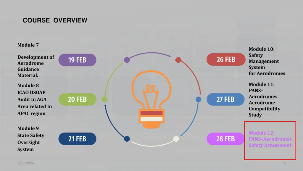 course overview