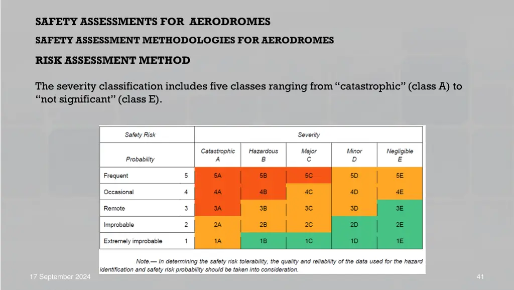 safety assessments for aerodromes 22