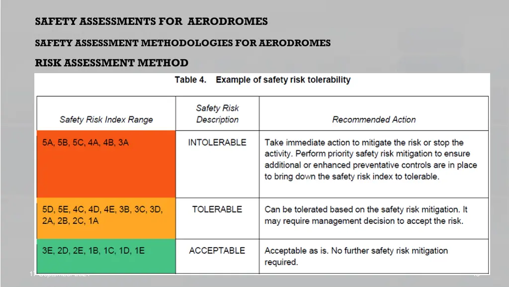 safety assessments for aerodromes 24