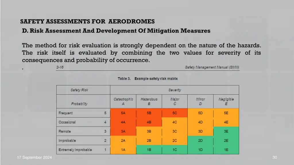 safety assessments for aerodromes d risk 1