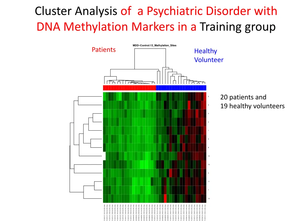 cluster analysis of a psychiatric disorder with