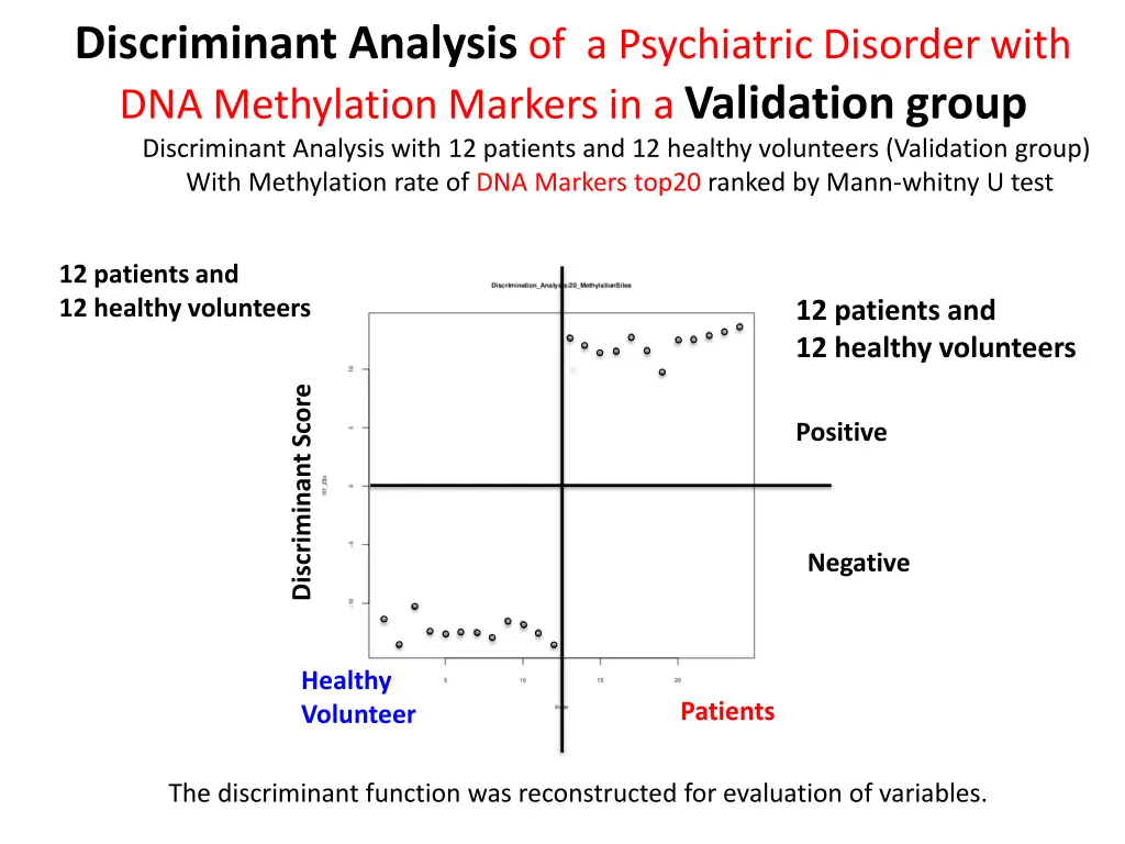 discriminant analysis of a psychiatric disorder 1