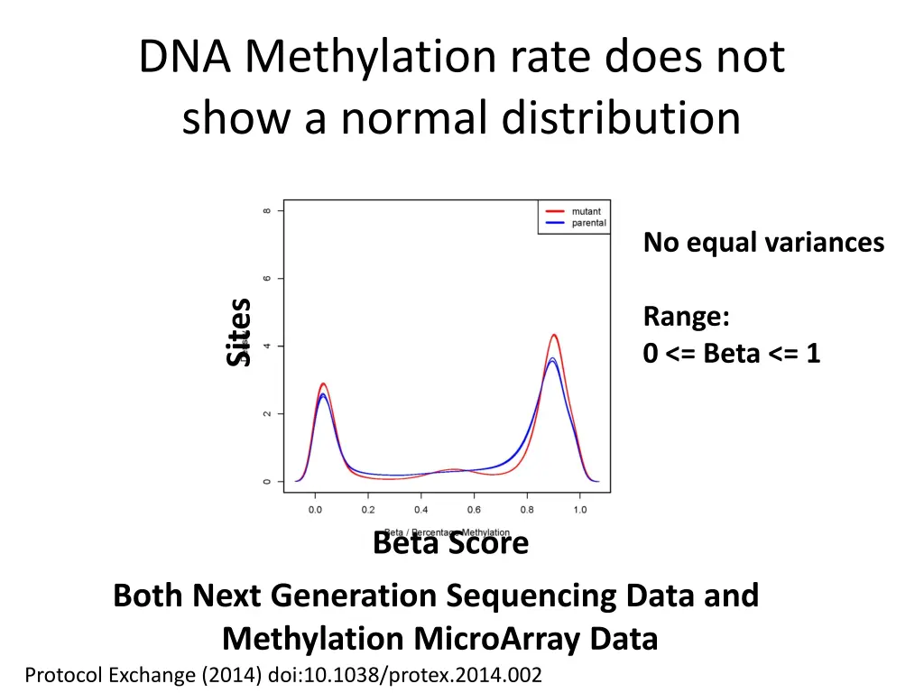 dna methylation rate does not show a normal 1