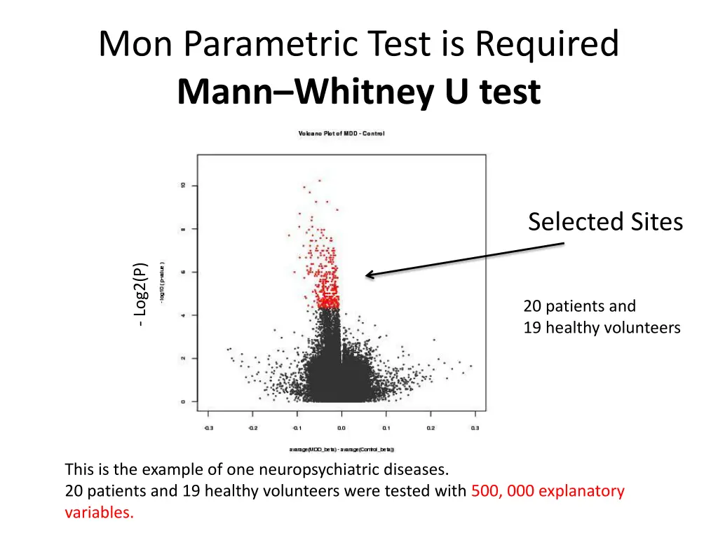 mon parametric test is required mann whitney