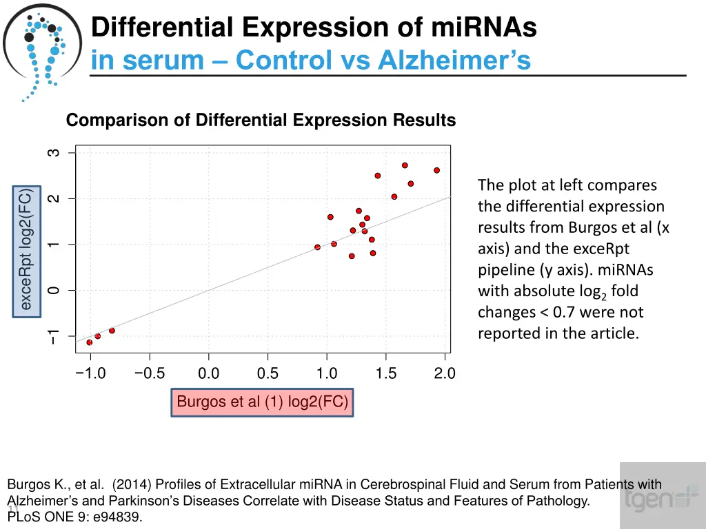 differential expression of mirnas in serum 1