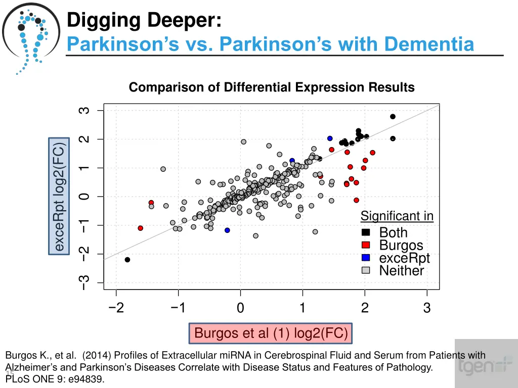 digging deeper parkinson s vs parkinson s with 1