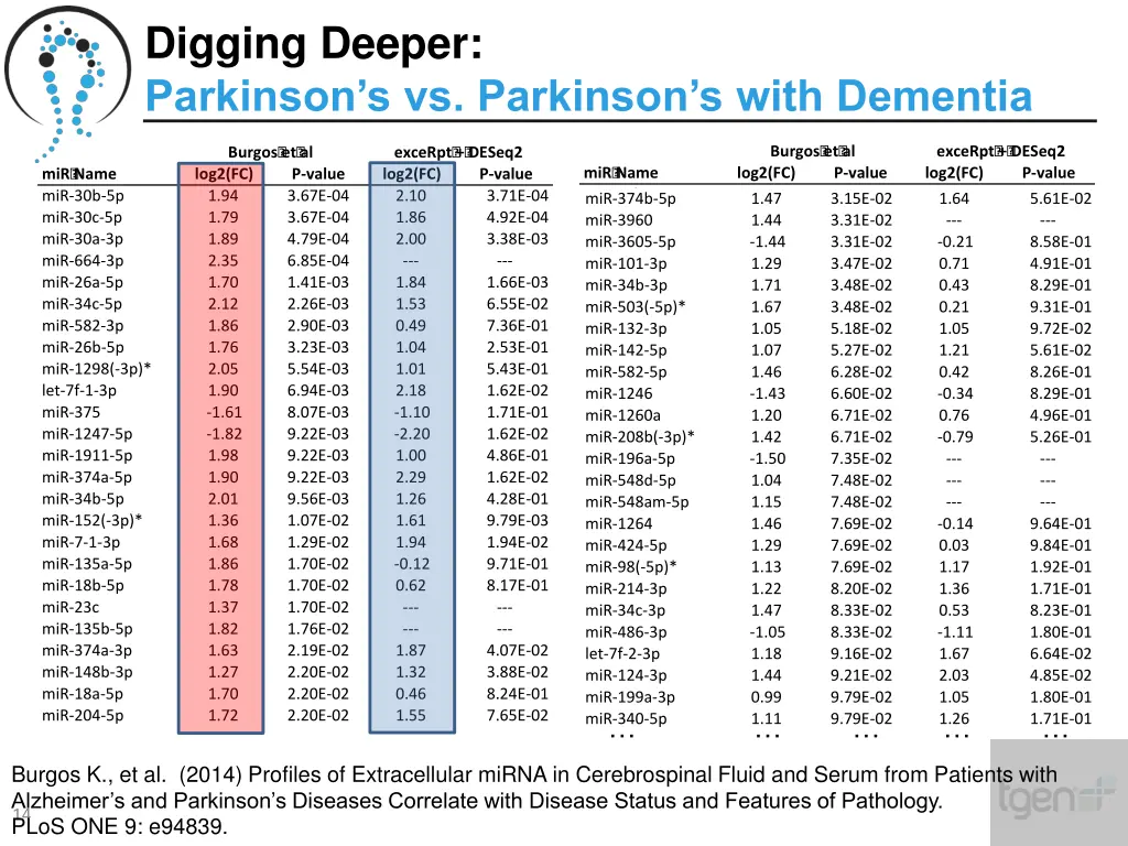 digging deeper parkinson s vs parkinson s with