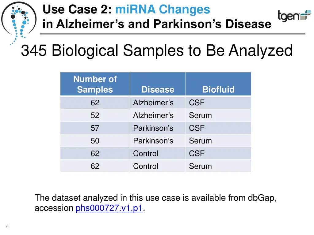 use case 2 mirna changes in alzheimer 2