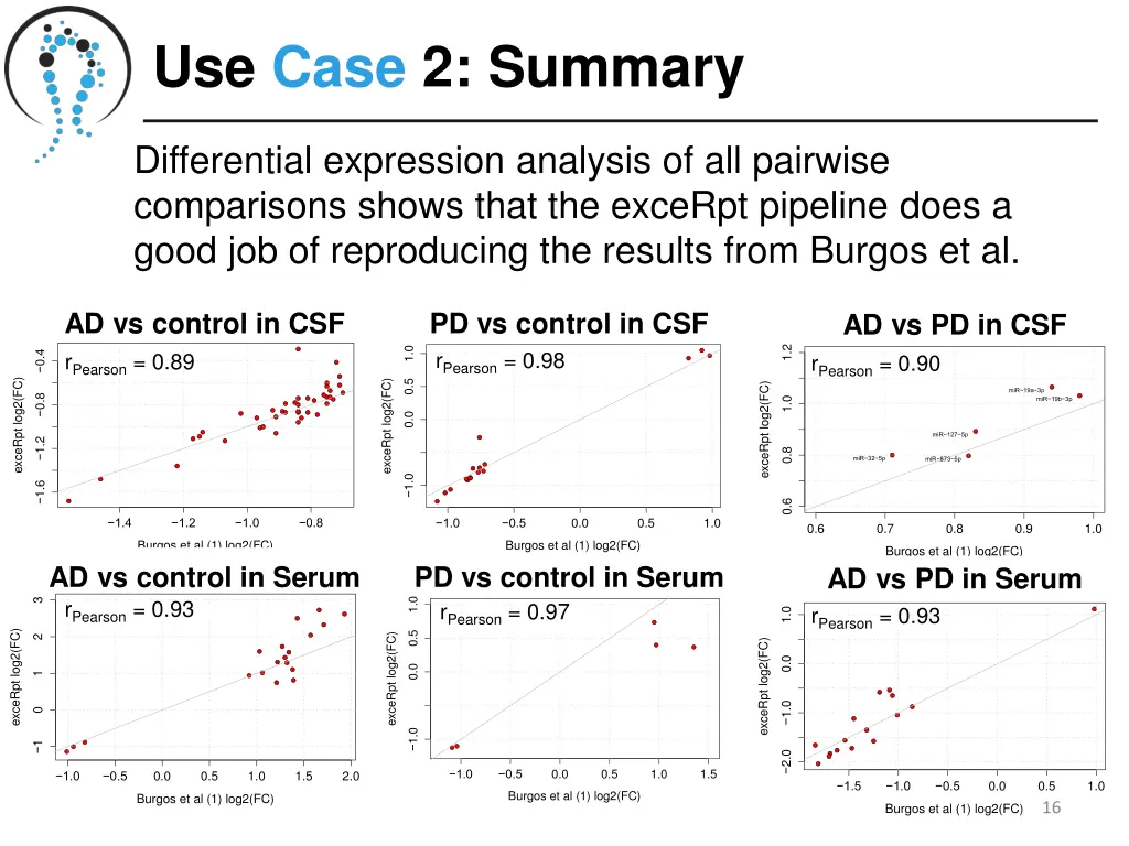 use case 2 summary