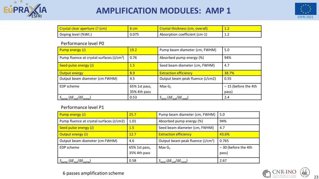 amplification modules amp 1