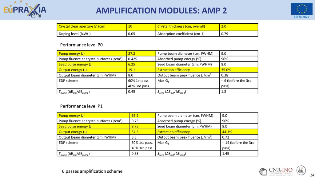 amplification modules amp 2