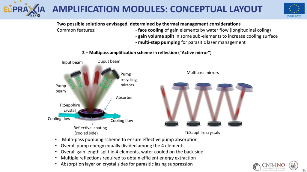 amplification modules conceptual layout 1