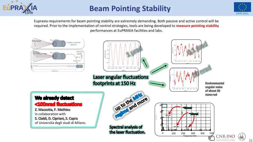 beam pointing stability