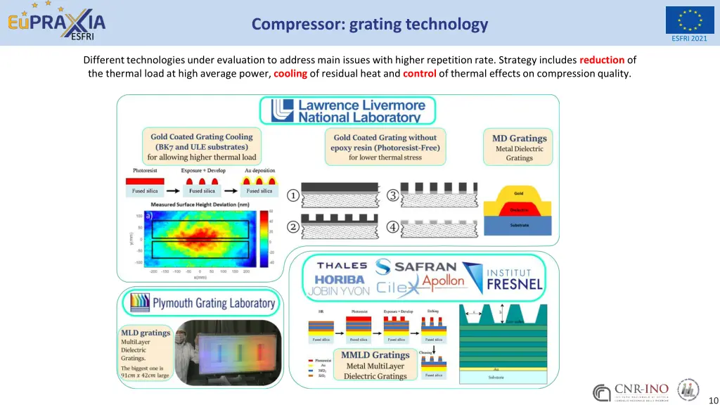 compressor grating technology