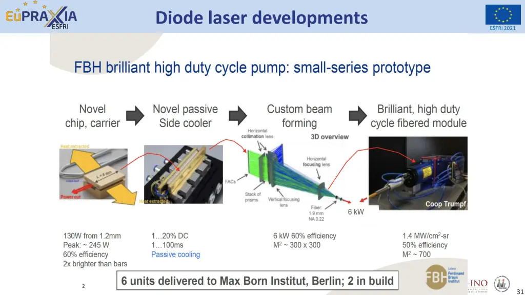 diode laser developments