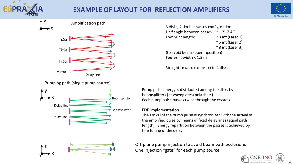 example of layout for reflection amplifiers