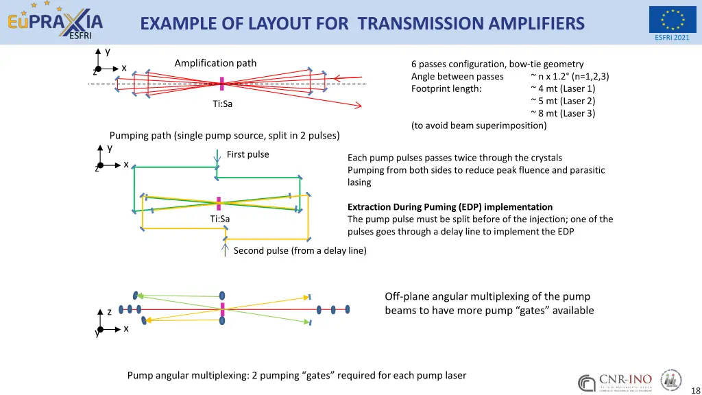 example of layout for transmission amplifiers