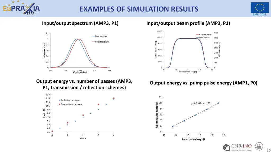 examples of simulation results