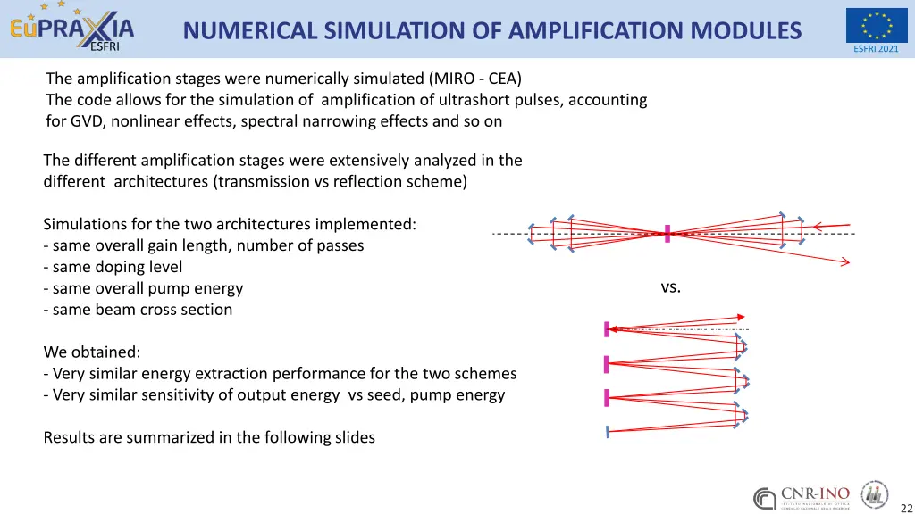 numerical simulation of amplification modules