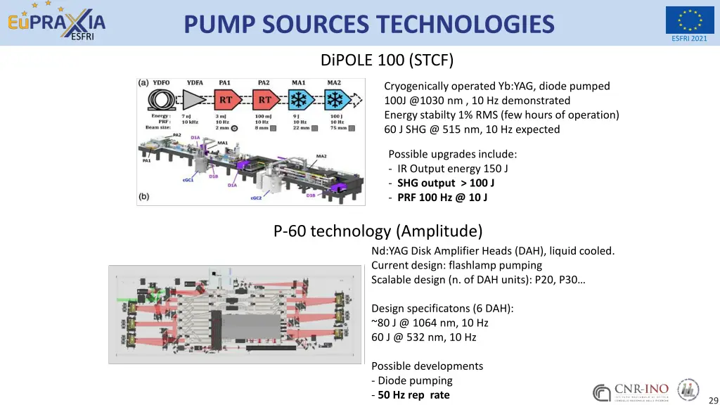 pump sources technologies