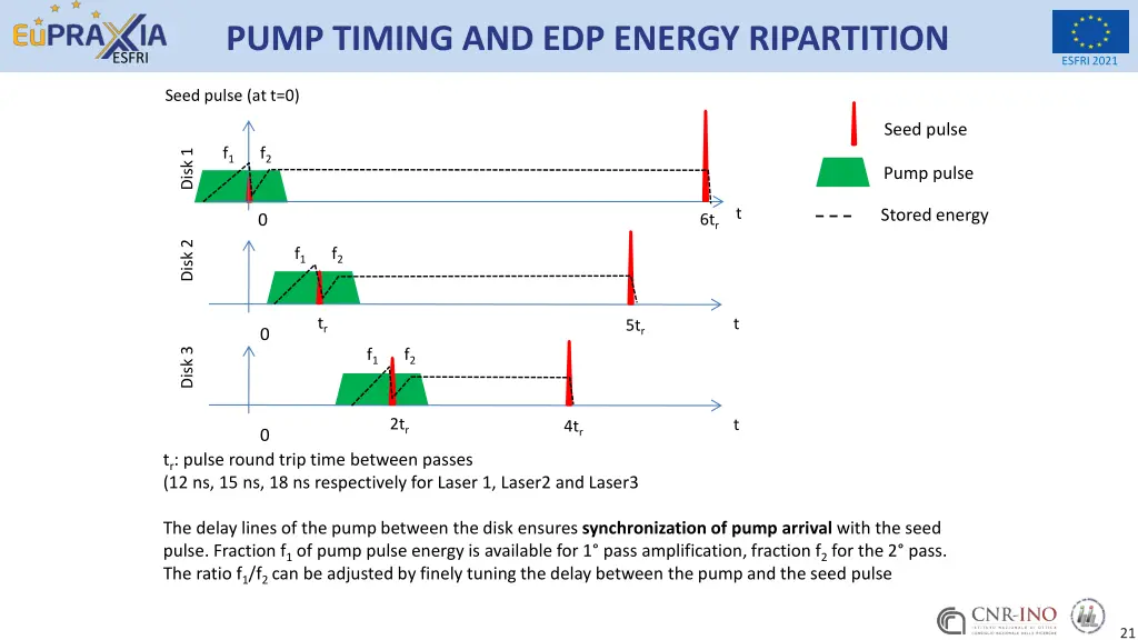 pump timing and edp energy ripartition 1