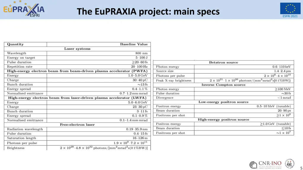 the eupraxia project main specs