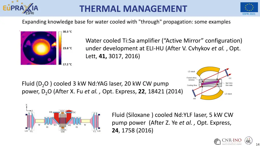 thermal management