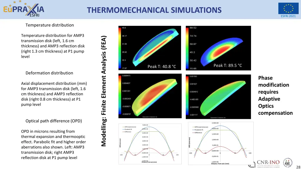 thermomechanical simulations