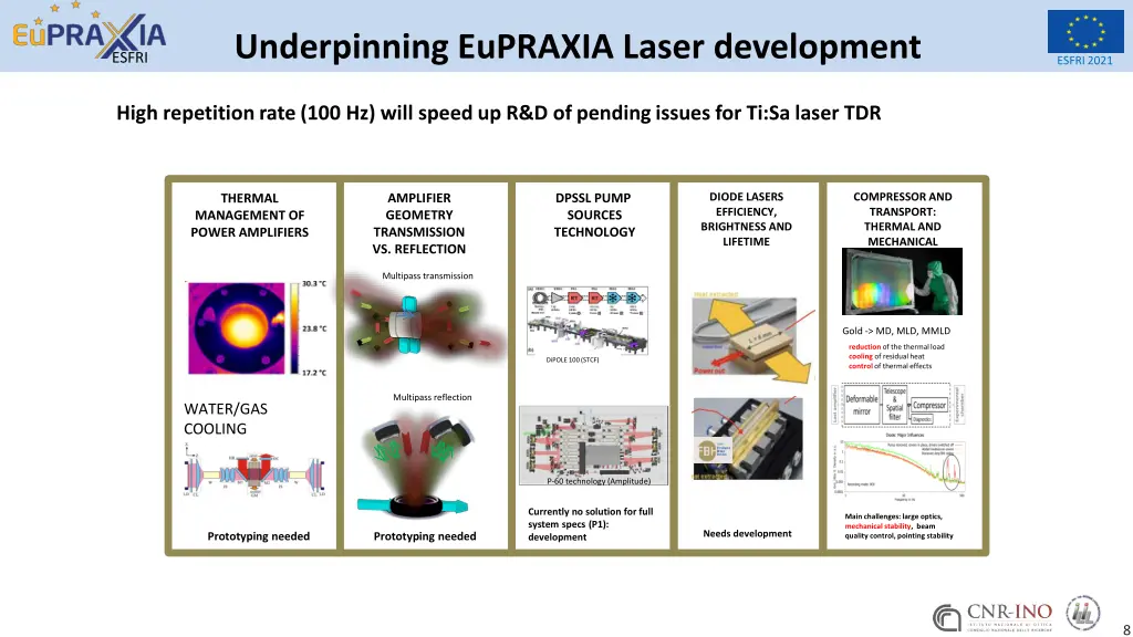 underpinning eupraxia laser development