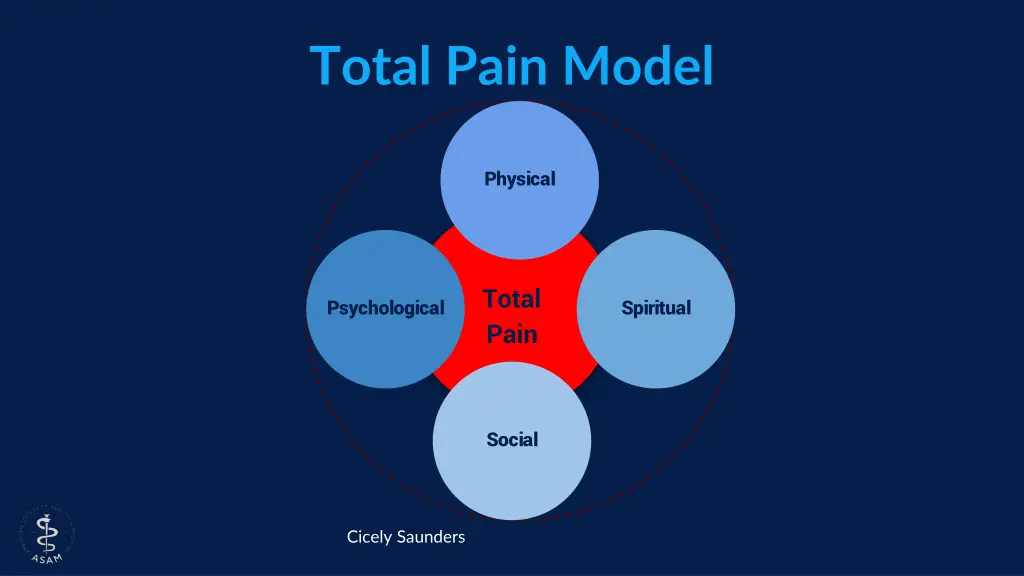 total pain model