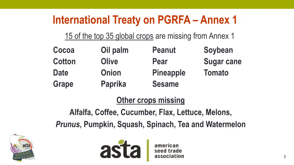 international treaty on pgrfa annex 1