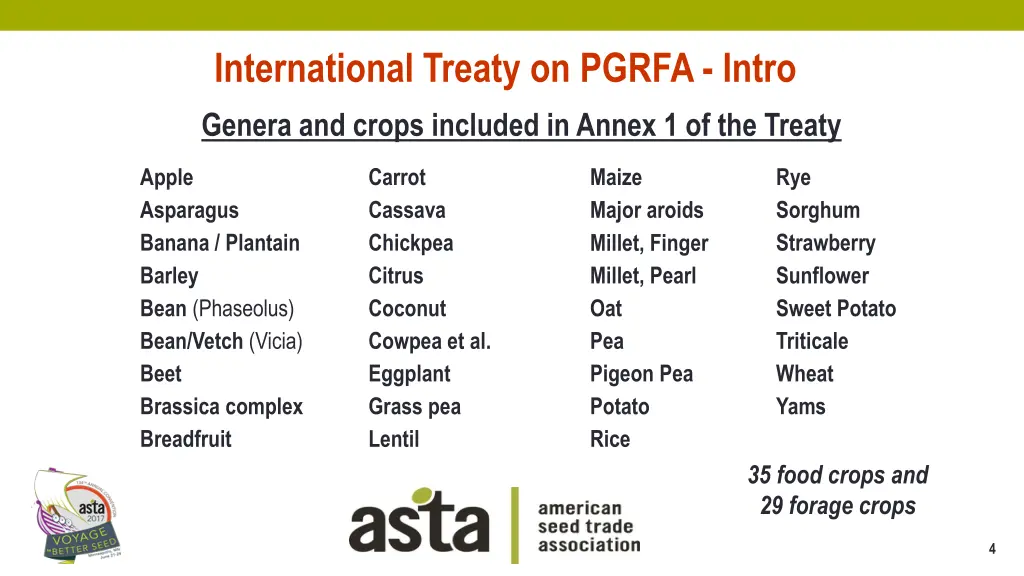 international treaty on pgrfa intro 2