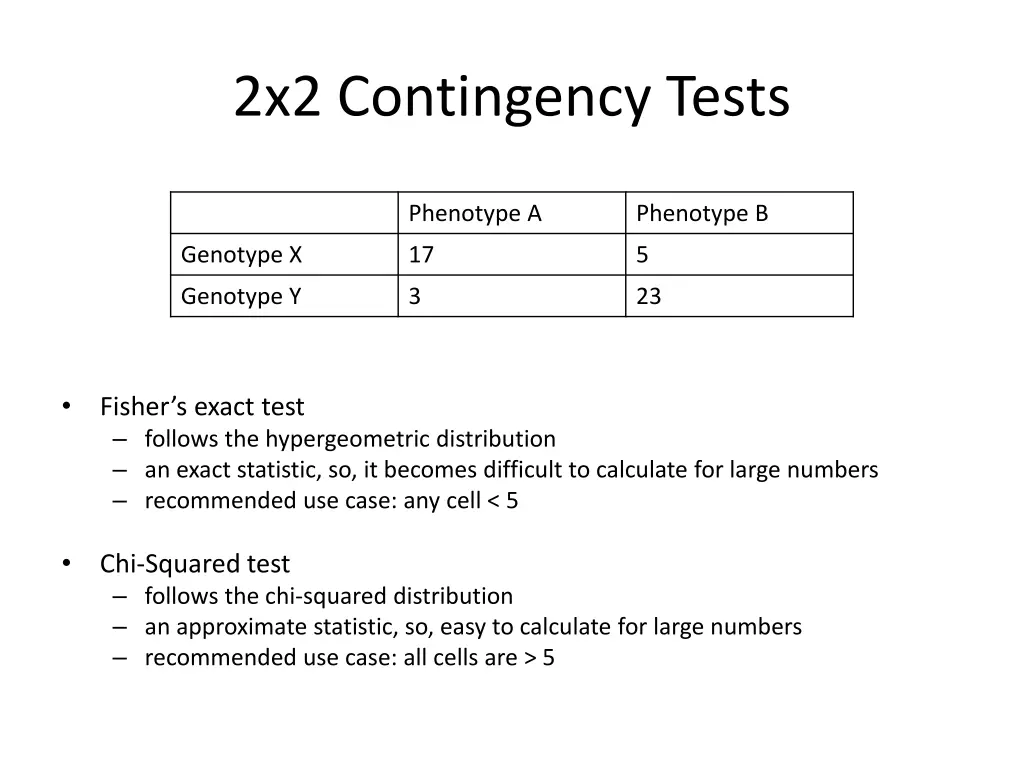 2x2 contingency tests