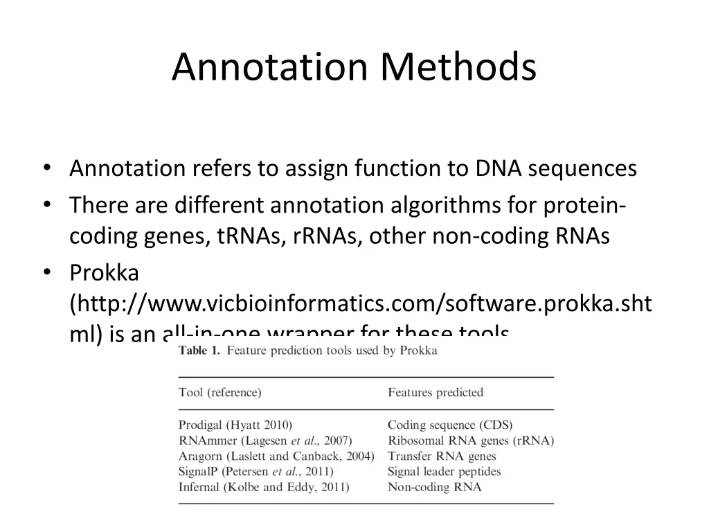 annotation methods